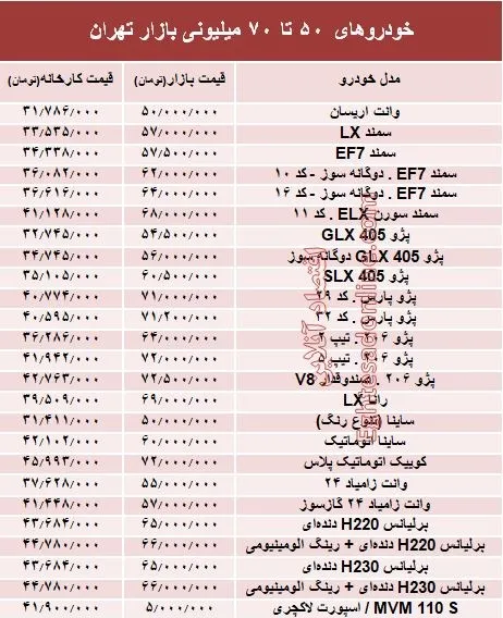 خودروهای 50 تا 70میلیونی بازار تهران +جدول