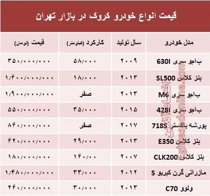قیمت انواع خودرو کروک در بازار تهران؟ +جدول