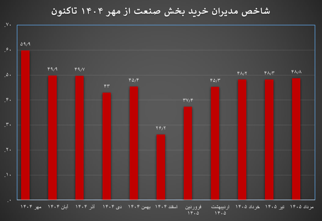 جدول باید بذارم/ شامخ صنعت به آستانه رونق رسید | امید تولیدکنندگان پس از ۱۰ ماه برگشت جدول باید بذارم/ شامخ صنعت به آستانه رونق رسید | امید تولیدکنندگان پس از ۱۰ ماه برگشت