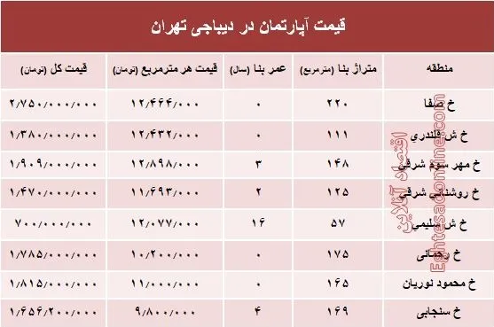 قیمت انواع رنو تولید داخل در بازار +جدول