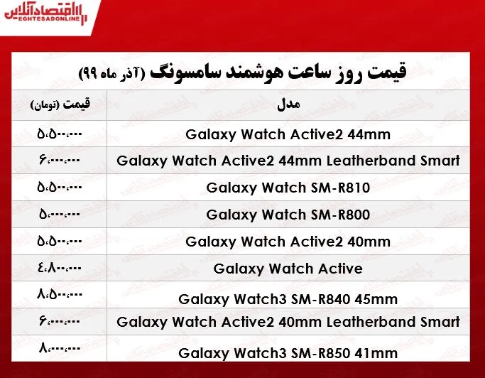 انواع ساعت هوشمند سامسونگ چند؟ +جدول