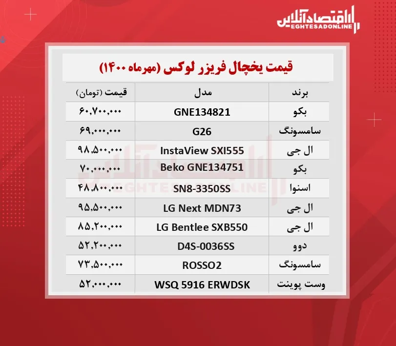 قیمت لوکس‌ ترین یخچال‌ های بازار + جدول