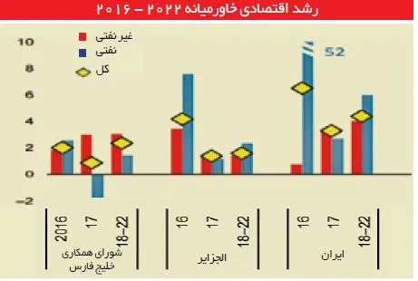 شکار آمارهای منفی با موچین دلواپسان