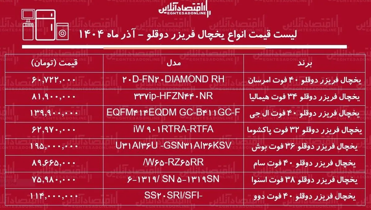 لیست قیمت جدید انواع یخچال فریزر دوقلو ۱۶ آذر ۱۴۰۴ / اختلاف قیمت یخچال‌های دوقلو ایرانی و خارجی چقدر است + جدول