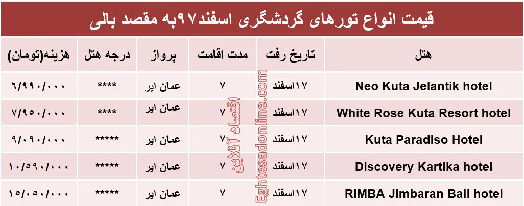 تور 7روزه بالی چقدر تمام می‌شود؟