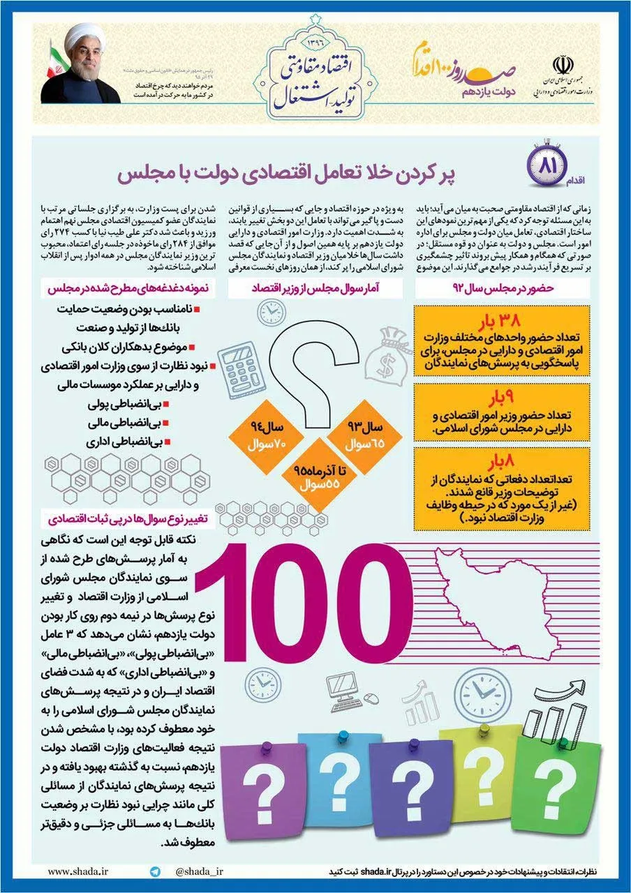 پرکردن خلا تعامل‌اقتصادی دولت با مجلس +اینفوگرافیک
