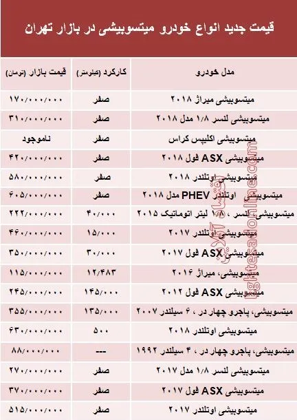 قیمت جدید انواع خودرو میتسوبیشی در بازار تهران +جدول