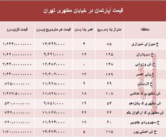 قیمت واحد مسکونی در خیابان مطهری تهران؟ +جدول