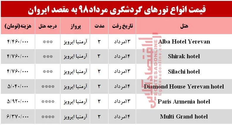 تور 3روزه ارمنستان چقدر هزینه دارد؟