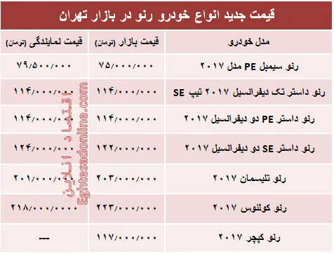 قیمت جدید انواع خودرو رنو در بازار تهران +جدول