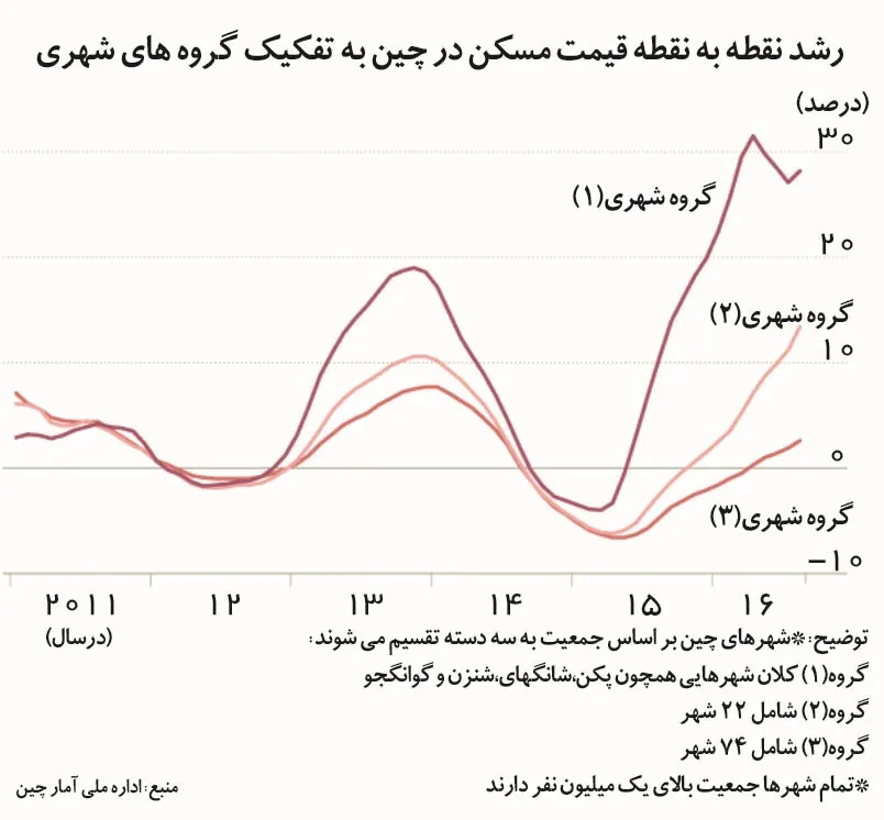 پیش‌لرزه حباب چینی
