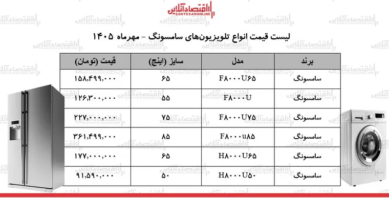 قیمت جدید انواع تلویزیون‌های سامسونگ در بازار/ مدل‌های ۵۰ تا ۸۵ اینچ چند شد؟ + جدول ۲۷ مهر ۱۴۰۵