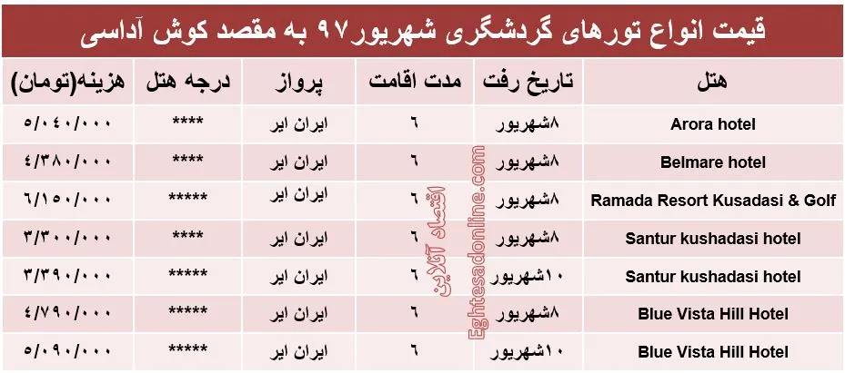 هزینه سفر به کوش‌آداسی در شهریورماه ۹۷ +جدول