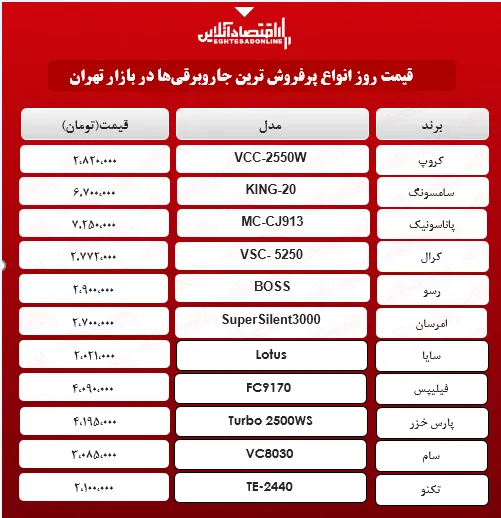 قیمت جدید پرفروش‌ترین جاروبرقی‌‌های بازار