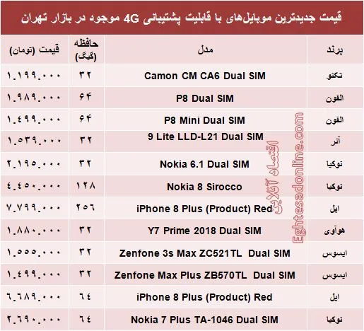 مظنه موبایل‌های۴G در بازار +جدول