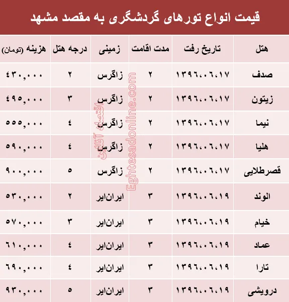 قیمت تور هوایی مشهد؟ +جدول