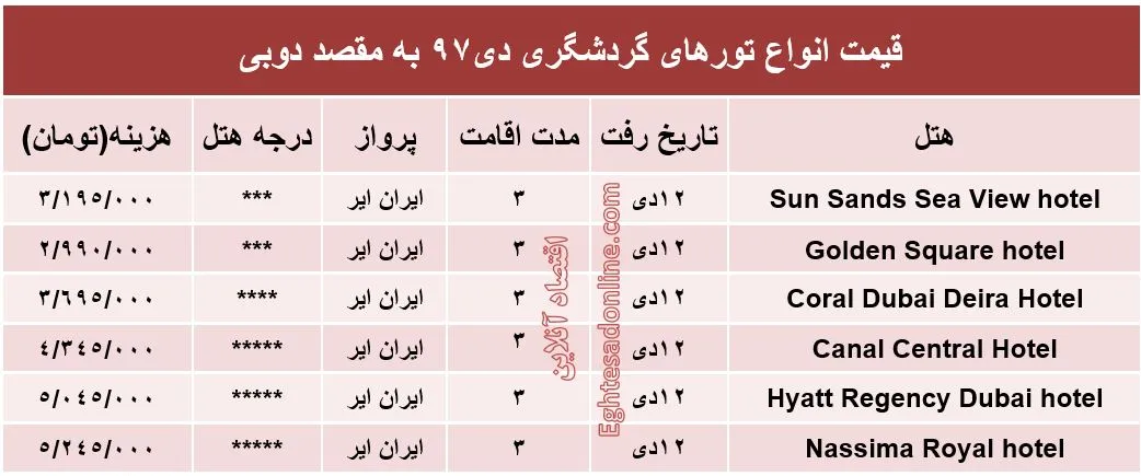 تور 3روزه دوبی چقدر هزینه دارد؟
