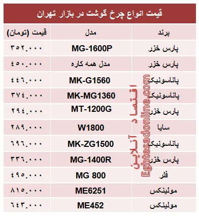 مظنه پرفروش‌ترین انواع چرخ گوشت در بازار؟ +جدول