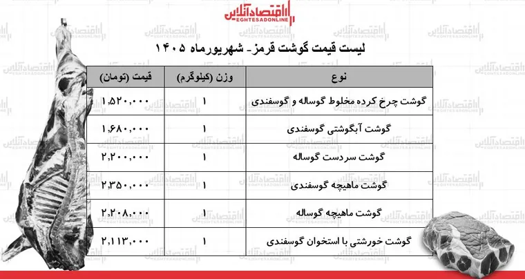 لیست قیمت گوشت قرمز امروز ۲۵ شهریور ۱۴۰۵ | ماهیچه گوساله و گوسفندی کیلویی چند شد؟ + جدول