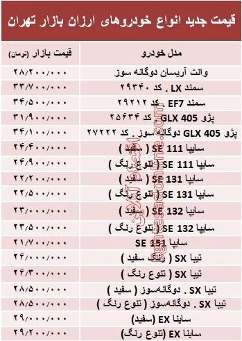 ارزان‌قیمت‌ترین خودروهای بازار + جدول