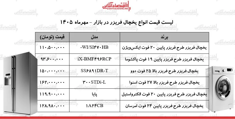لوازم خانگی