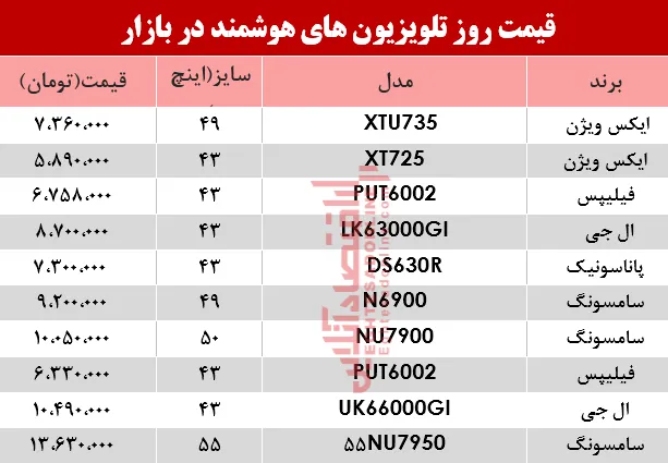 مظنه انواع تلویزیون‌های هوشمند در بازار؟ +جدول