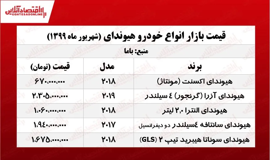 هیوندای النترا چند؟ +جدول