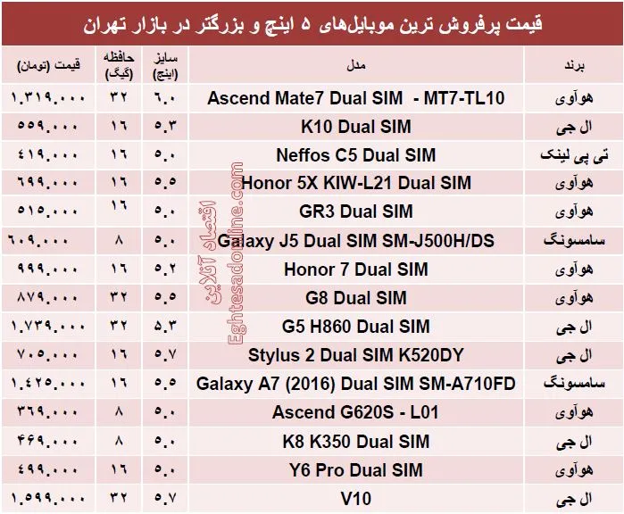 قیمت موبایل‌های بزرگتر از 5اینچ +جدول