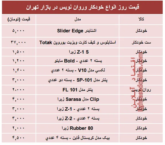 قیمت انواع خودکار و روان‌‌نویس دربازار؟ +جدول