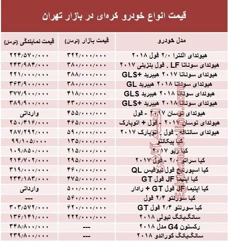خودروهای کره‌ای در بازار تهران چند؟ + جدول