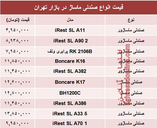 نرخ انواع صندلی ماساژ در بازار؟ +جدول