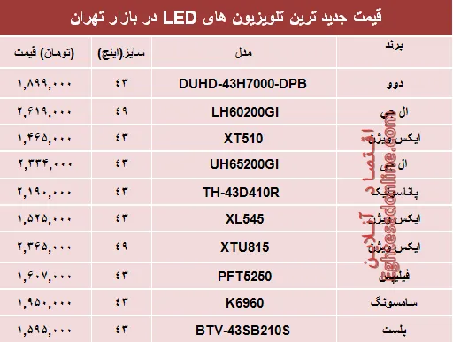 نرخ پرفروش‌ترین تلویزیون‌ها‌ی ‌LED در بازار؟ +جدول