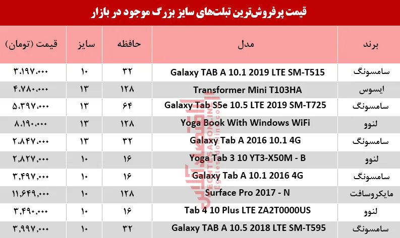 قیمت انواع تبلت‌های سایز بزرگ در بازار؟+جدول