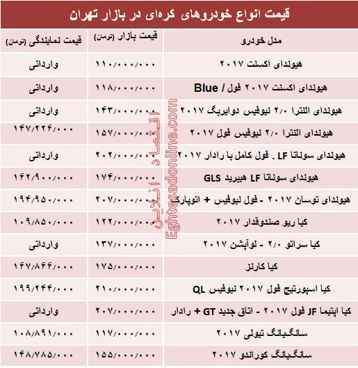 خودروهای کره‌ای در بازار تهران چند؟ + جدول