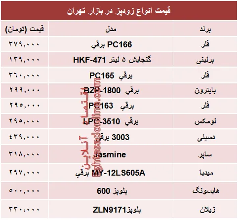 قیمت انواع زودپز در بازار تهران؟ +جدول