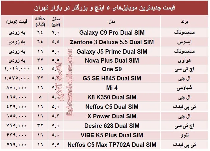 قیمت روز موبایل‌های بزرگتر از 5اینچ +جدول