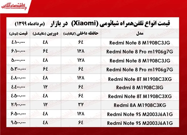 موبایل شیائومی چند؟  +جدول
