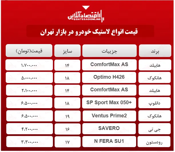 قیمت انواع لاستیک خارجی در بازار؟ +جدول