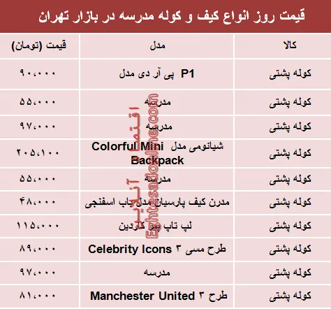 مظنه انواع کیف و کوله مدرسه دربازار تهران؟ +جدول