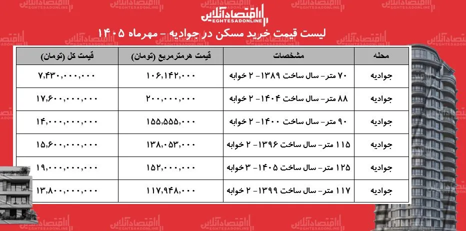 مسکن