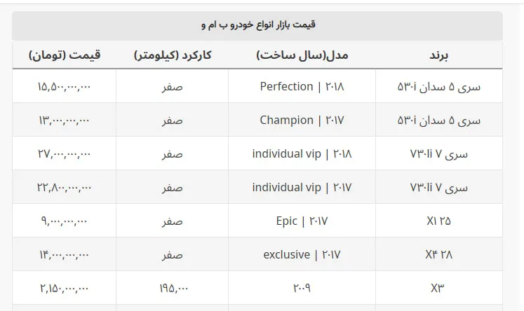 مدل های زیر ۲ میلیارد BMW در بازار + جدول