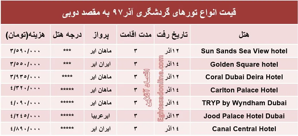سفر 3روزه به دوبی چقدر هزینه دارد؟