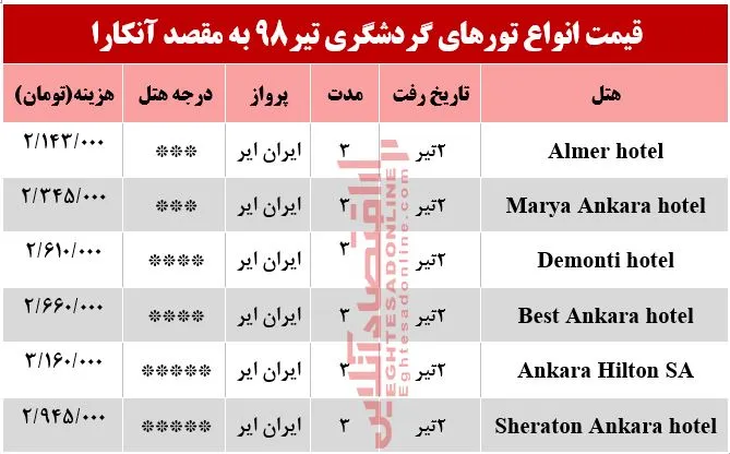 تور 3روزه آنکارا چند؟