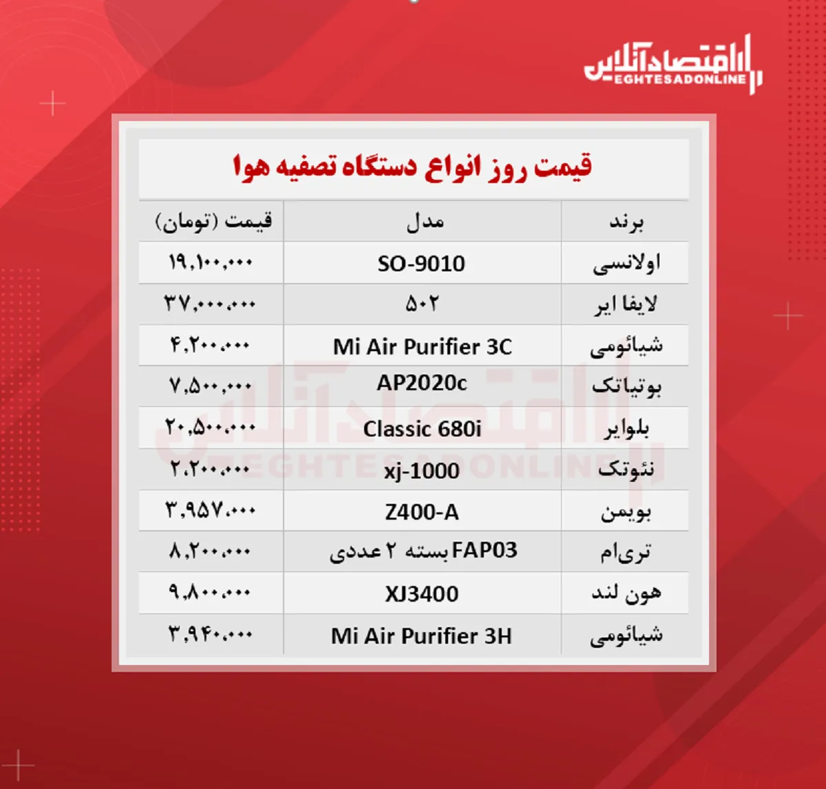 قیمت جدید دستگاه تصفیه هوا + جدول