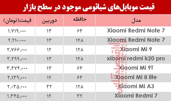 نرخ موبایل‌های شیائومی در بازار؟+جدول