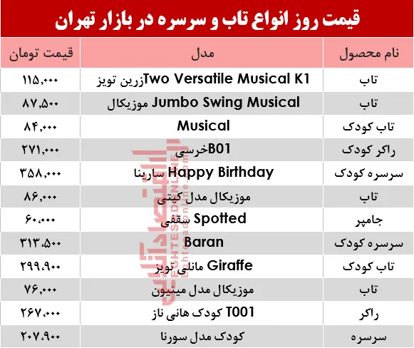 نرخ تاب و سرسره در بازار تهران؟ +جدول