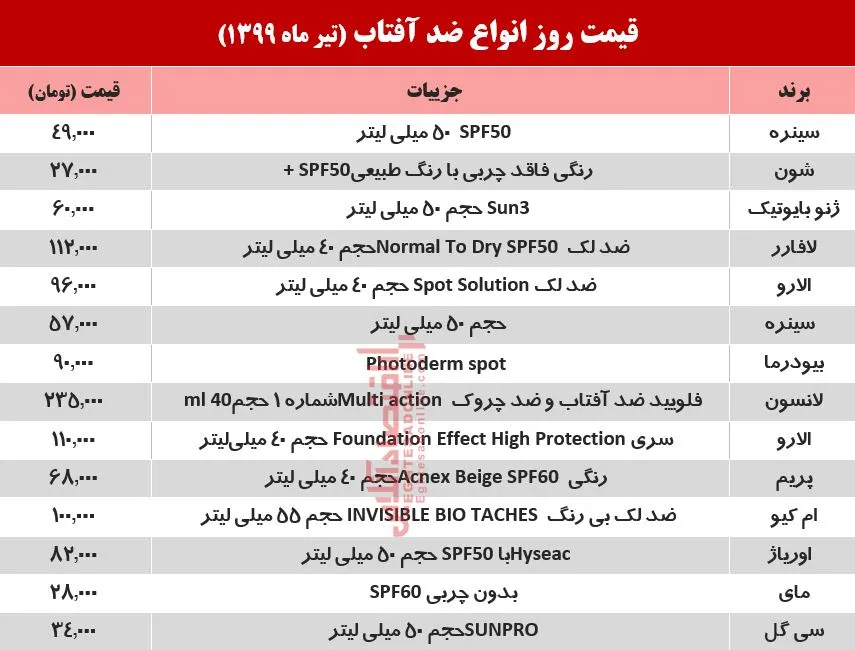 انواع کرم ضد آفتاب در بازار چند؟ +جدول