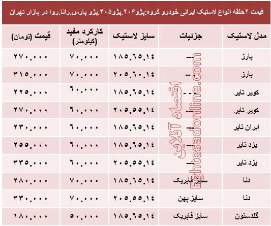 قیمت انواع لاستیک ایرانی خودرو پژو +جدول