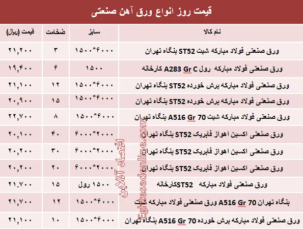 قیمت روز انواع ورق آهن صنعتی +جدول