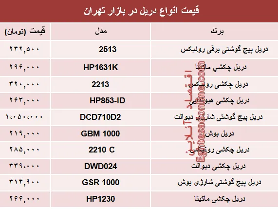نرخ انواع دریل در بازار تهران چند؟ +جدول